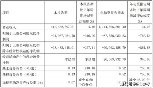 惠发食品前三季度业绩降幅超预期 职工薪酬与广告费用攀升的双重压力